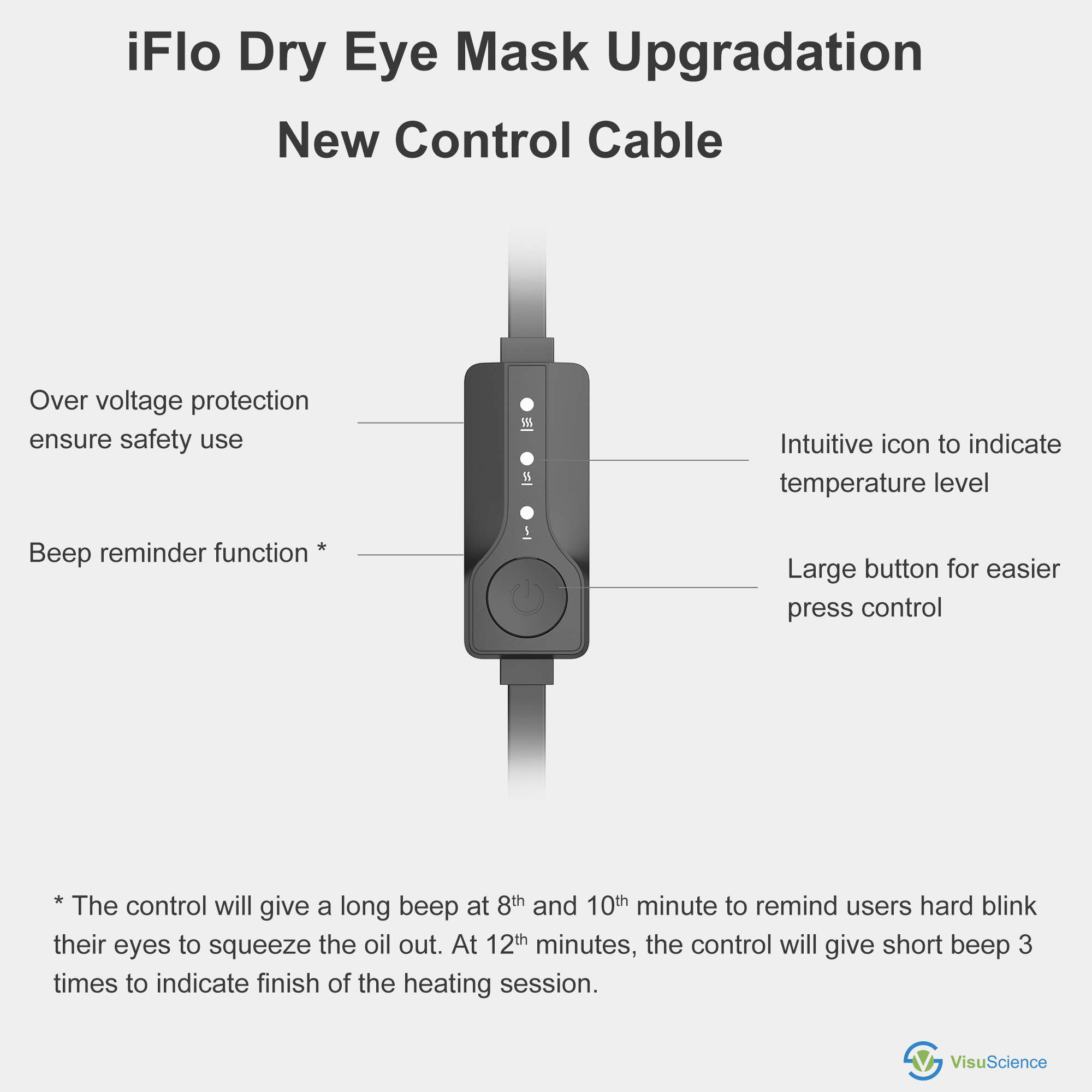 Le masque pour les yeux secs iFlo est livré avec un câble de commande nouvellement développé